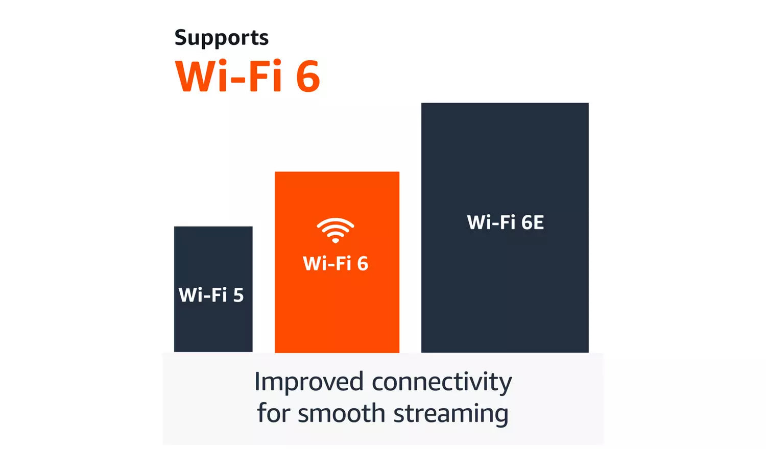 Amazon Fire TV Stick 4k de 8 GB con Wi-Fi 6 (2024)